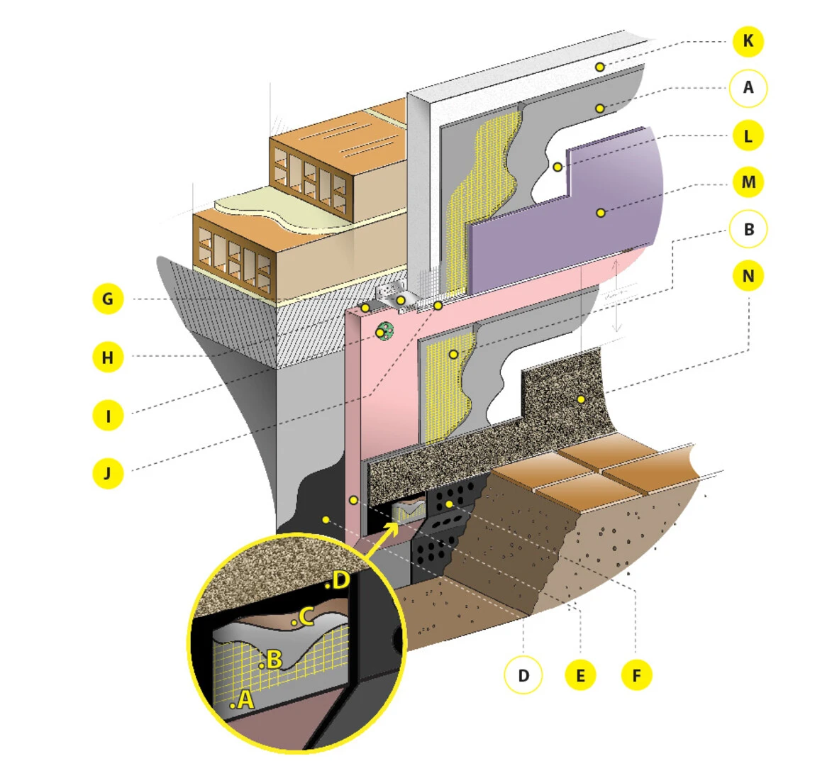 Оформяне на топлоизолация в цокъл