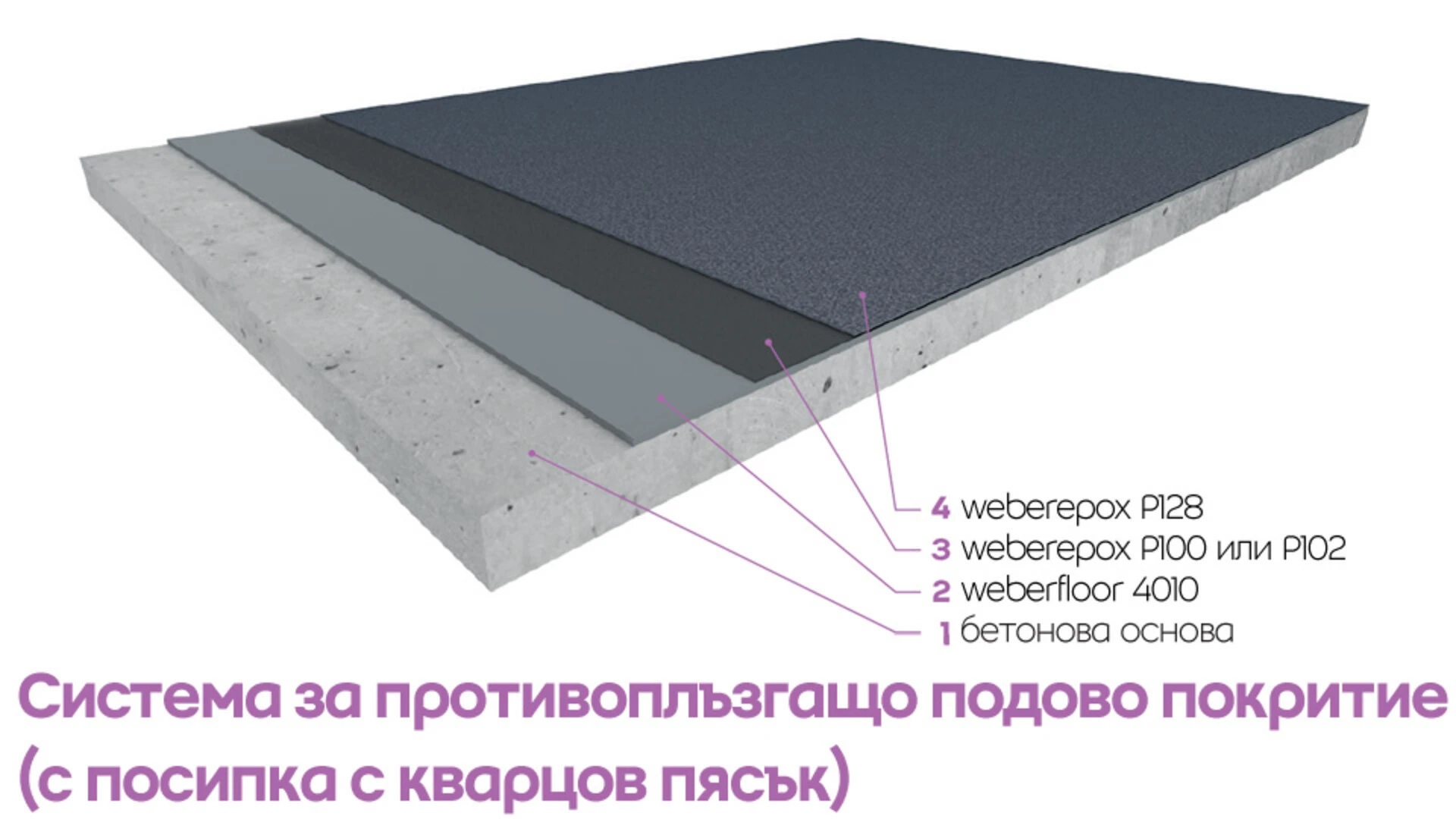 Полимерни подови системи Weber с противоплъзгащо покритие -схема  Полимерни подови системи Weber с противоплъзгащо покритие -схема